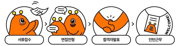 티몬, 채용연계형 인턴 모집..."정규직 입사 가능"