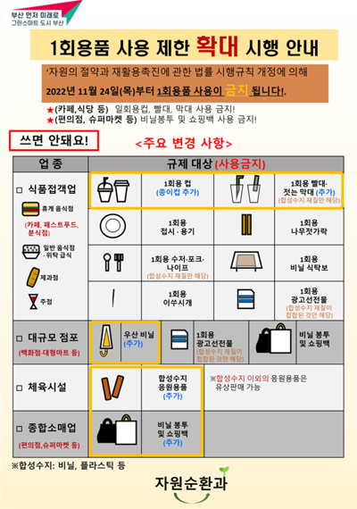 ▲1회용품 사용 제한 확대 시행 안내 홍보물./제공=부산시