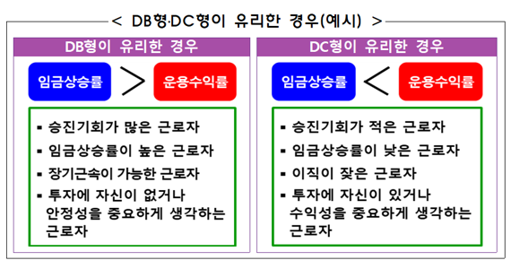 금융감독원 제공.