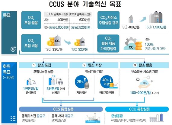 과기정통부 제공