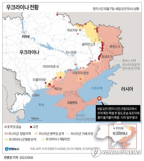우크라 반격 탄력 붙나…헤르손 탈환에 크림반도도 사정권 [그래픽] 우크라이나 전황 (서울=연합뉴스) 반종빈 기자 = 러시아가 2014년 점령한 크림반도와 러시아 본토를 잇는 크림대교(케르치해협 대교)에서 8일 오전(현지시간) 트럭 폭탄이 터지고 철도로 운송되던 유조차에 불이 옮겨붙어 폭발해 다리 일부가 붕괴했다. 러시아 타스통신은 러시아 정부기관인 '국가 반(反)테러 위원회'를 인용해 이날 오전 6시 7분(한국시간 오후 12시 7분)께 이 다리의 자동차 통행 부분을 지나던 트럭에 실린 폭탄이 폭발했다는 발표를 전했다. bjbin@y