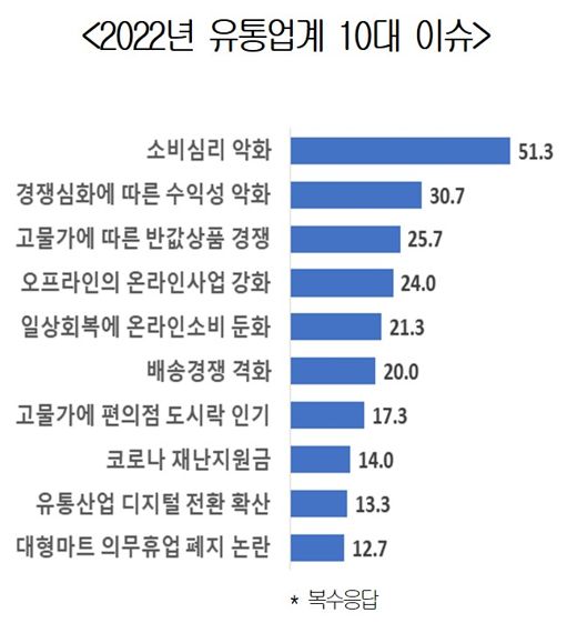 대한상공회의소 제공