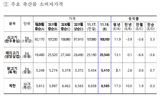 자료:농식품부