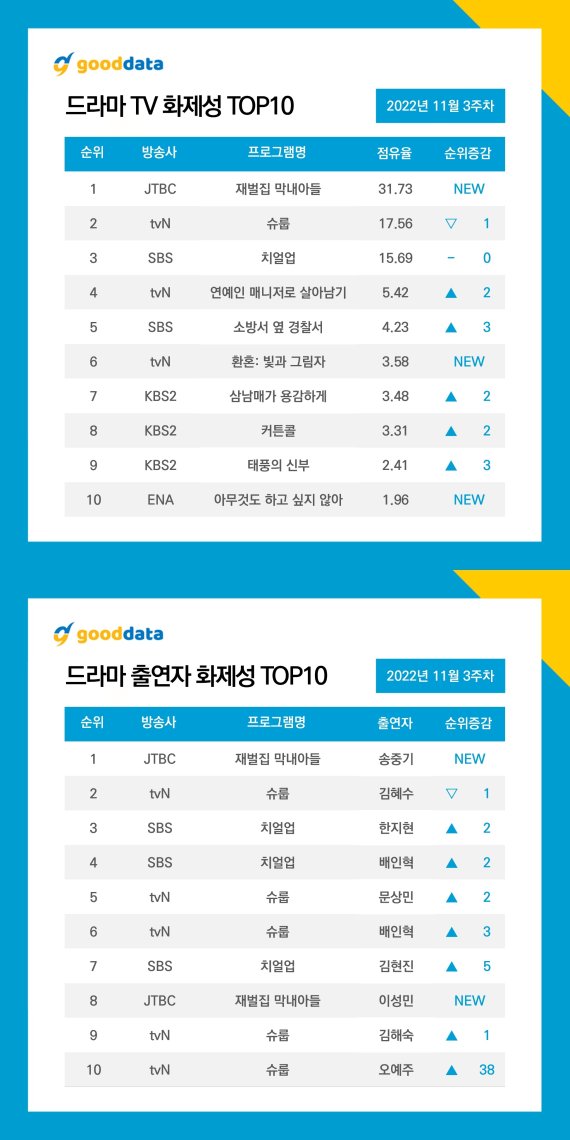 사진 제공=굿데이터코퍼레이션