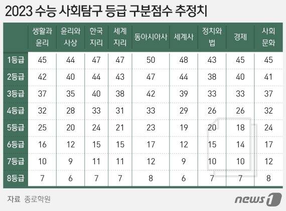 ⓒ News1 최수아 디자이너