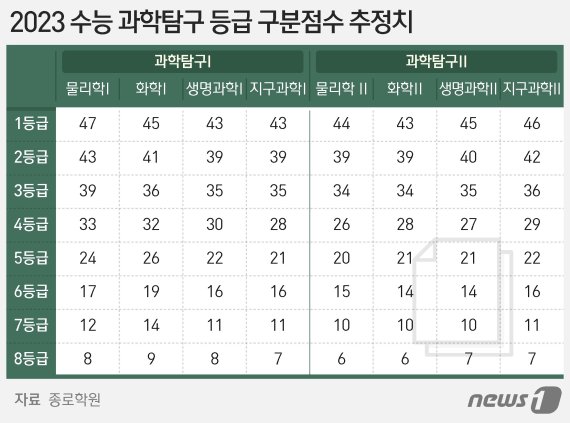 ⓒ News1 최수아 디자이너