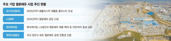 "폐플라스틱도 자원"… 열분해유 2030년 330만t으로 확대 [위기의 석유화학]