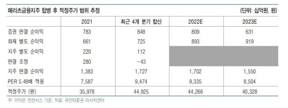 (유안타증권 제공)