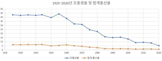 "2060년 한국, 출생아 18만명에 총인구 4천200만명" [강동경희대병원 제공]