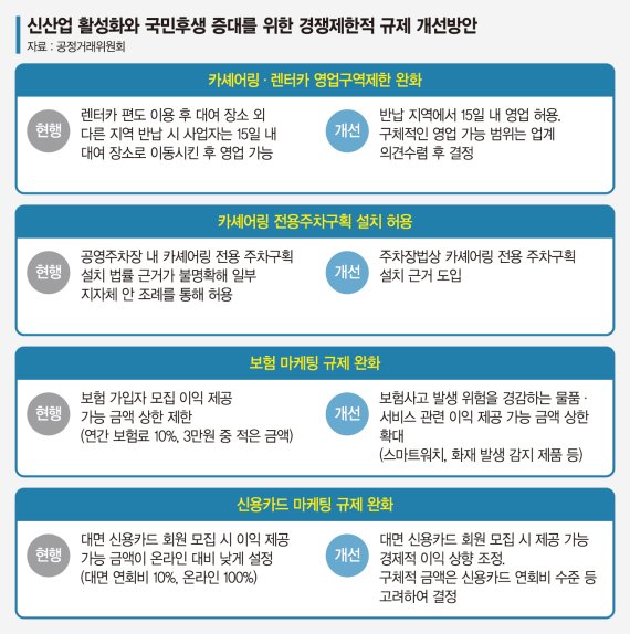 보험 들면 스마트워치 준다… 금융상품 경품 상한액 확대 [경쟁제한 규제 푼다]