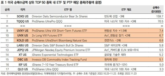 (미래에셋증권 제공)