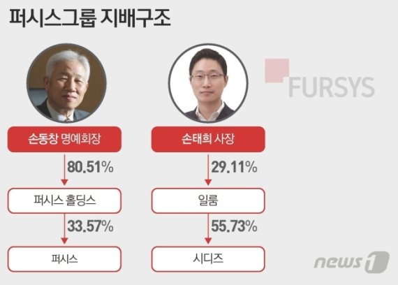 ⓒ News1 이지원 디자이너