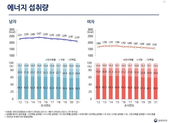점점 덜 먹는 한국인…10년 사이 식단은 '저탄고지'로 (출처=연합뉴스)
