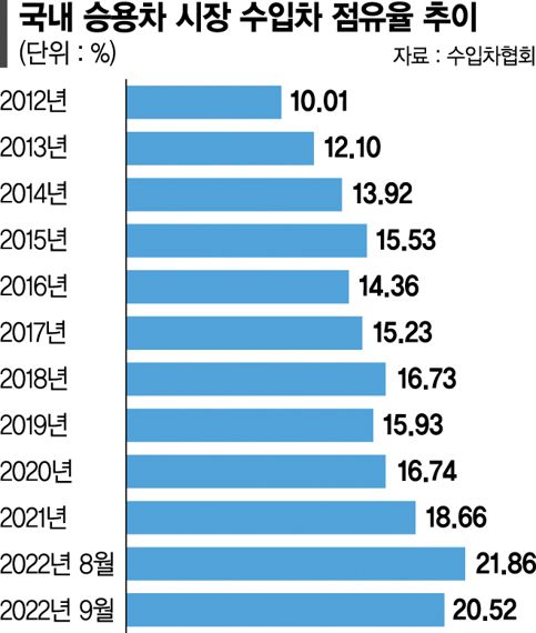 "억대 럭셔리카 없어서 못판다"...수입車, 韓시장에서 1등 출시 잇따라