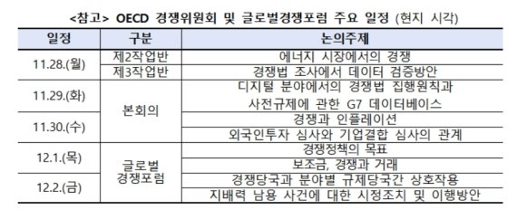 OECD 경쟁위원회 및 글로벌경쟁포럼 일정 [공정거래위원회. 재판매 및 DB 금지]