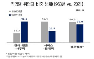 대한상의 "전문·관리·R&amp;D직 근로시간 제한 제외해야"