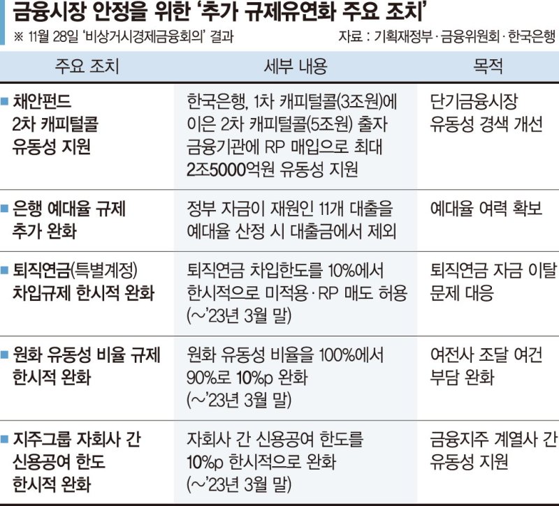 은행 예대율 규제 더 푼다… "8조5000억 대출 추가공급 효과" [금융·부동산 시장 안정 총력]