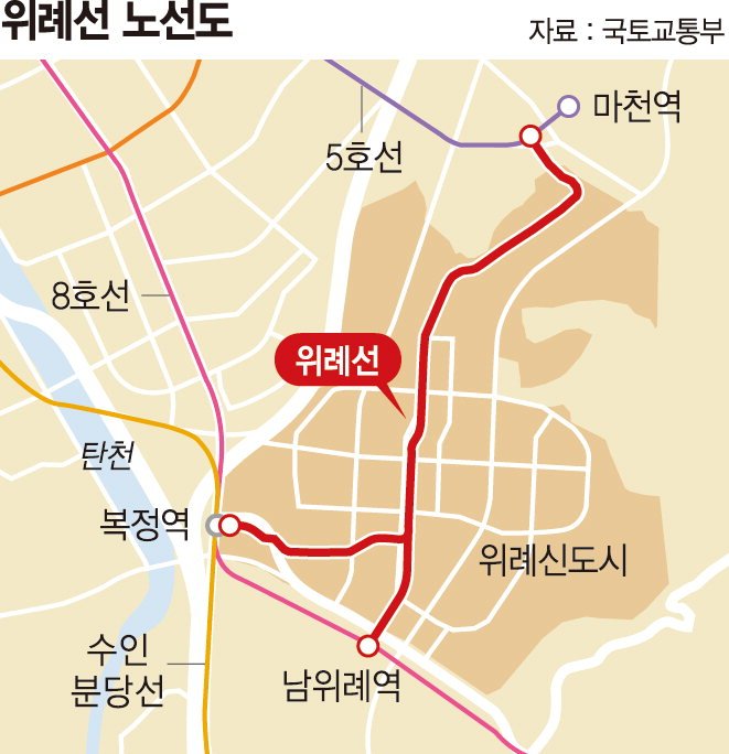 서울 5·8호선 잇는 '위례선 트램' 이달 착공