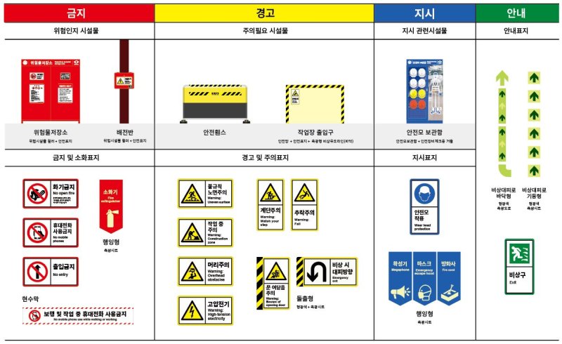 [서울=뉴시스]안전디자인 적용 항목.(제공=서울시)