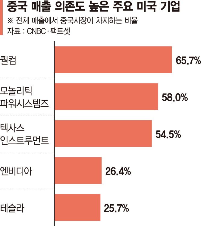 中 시위 확산에 美 기업들 발동동 [反시진핑 시위 파장]