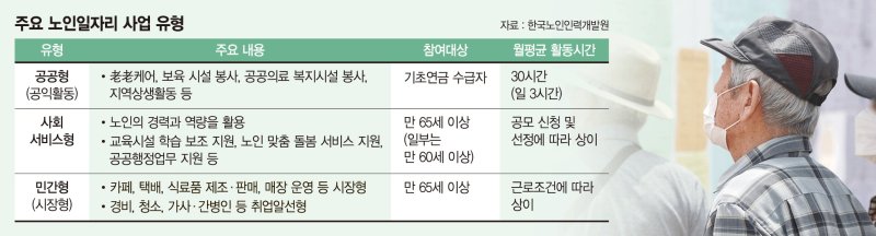 "아직 더 일할 수 있는데…" 어르신 맞춤 취업활동 돕는다