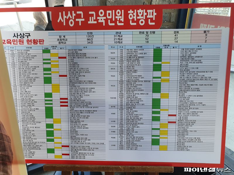 장제원 국민의힘 의원이 11월 26일 부산 사상구 주례동 '장제원의 비전하우스'에서 민원의 날 행사를 갖고 사상구민의 민원을 청취했다.<div id='ad_body3' class='mbad_bottom' ></div>