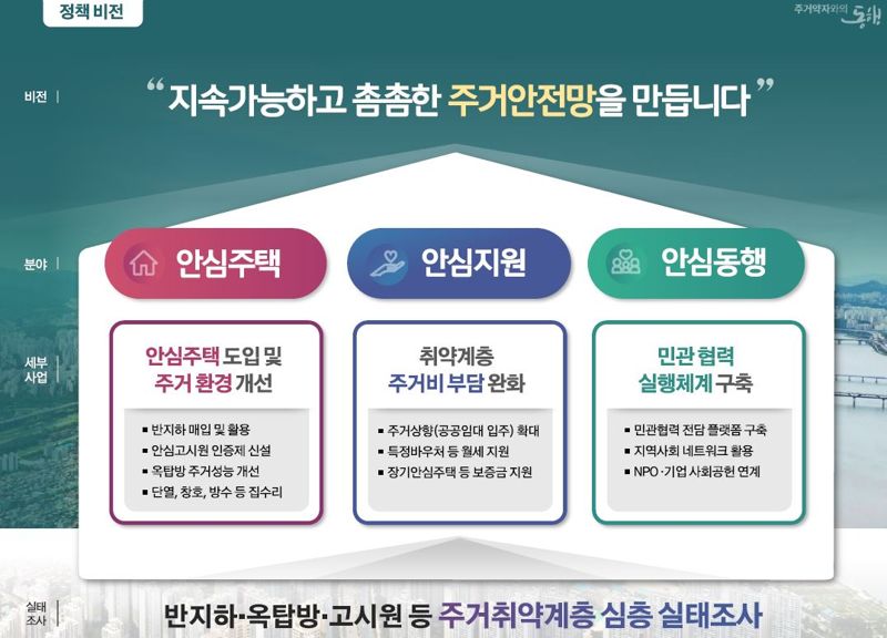 [서울시 주거안정대책]노후 고시원 매입해 공공기숙사 만든다