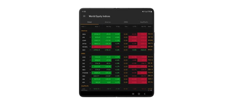 [서울=뉴시스][서울=뉴시스]삼성전자는 올해 1~10월 기업용 갤럭시 Z 폴드∙Z 플립 시리즈의 판매 대수가 지난해 같은 기간 대비 105% 증가했다고 30일 밝혔다. 사진은 갤럭시 Z 폴드4가 지원하는 '블룸버그 프로페셔널' 앱. (사진=삼성전자 제공)