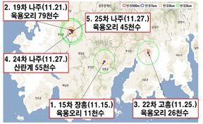 전남도는 최근 고병원성 조류인플루엔자(AI)가 잇따라 발생함에 따라 수평전파 차단을 위한 선제조치와 함께 고위험지역 위험통제, 가금농장 검사 확대 등 농장 방역수칙 실천력 확보에 중점을 둔 차단방역을 강화했다. 사진=전남도 제공