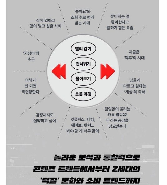 영화를 빨리감기로 보는 사람들