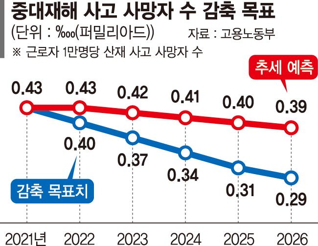 산재 위험평가 의무화…기업 "옥상옥 규제" [중대재해 감축 로드맵]