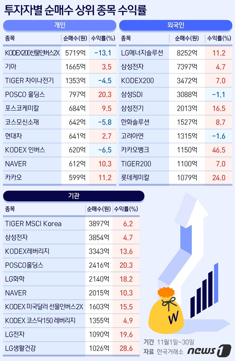 ⓒ News1 최수아 디자이너