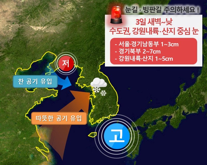 내일 수도권·강원내륙 눈 쌓일 듯…경기북부 대설주의보 가능성 3일 강설 시 예상 기압계 모식도. [기상청 제공. 재판매 및 DB 금지]