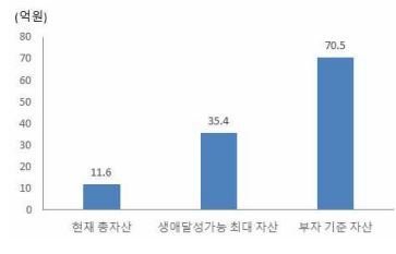 인식기준별 자산 비교. (우리금융그룹 제공)