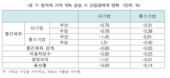 파업·불황과 싸우는 기업에.. '규제3法' 장전한 국회