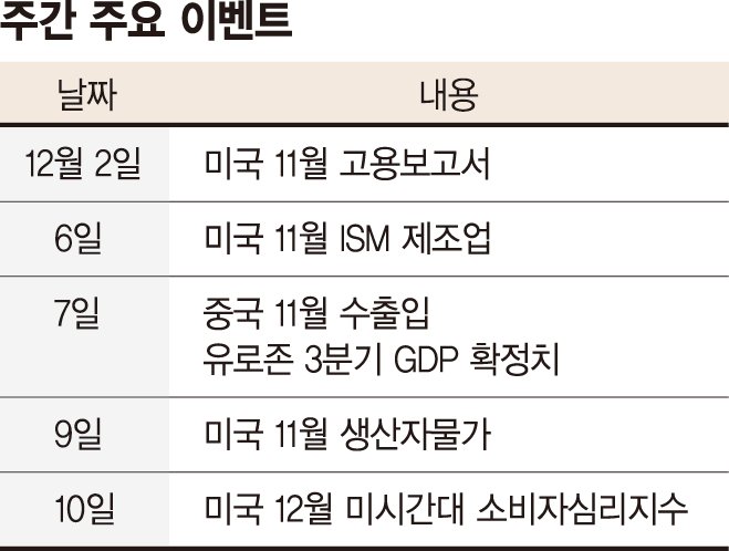 'FOMC 힌트' 내준 파월... 올해 산타랠리 재현될까 [주간 증시 전망]