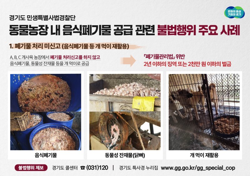 경기도 특별사법경찰단은 지난달 7일부터 18일까지 경기 북부 음식폐기물 공급 동물농장, 닭 식육 포장처리업체 65개소를 집중 단속한 결과, 폐기물관리법 등을 위반한 14개소의 불법행위 19건을 적발했다고 5일 밝혔다.