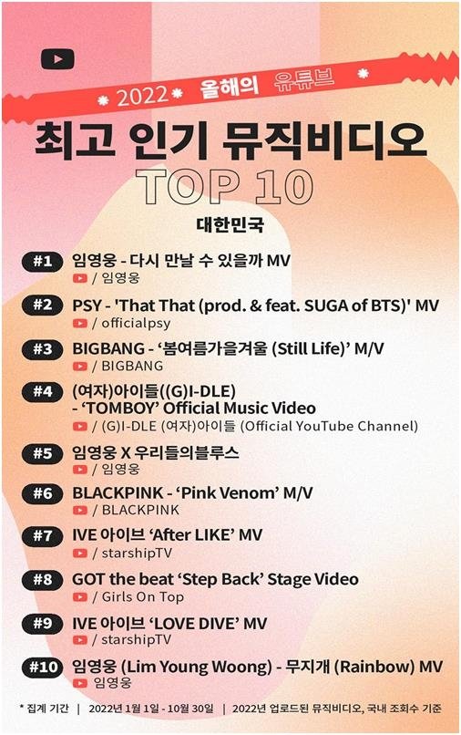유튜브 최고 인기 뮤직비디오 톱 10 [유튜브 제공. 재판매 및 DB 금지]