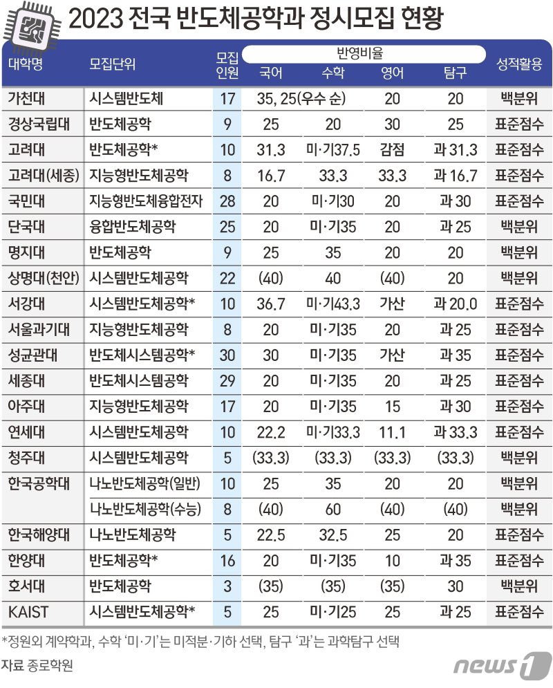 ⓒ News1 김초희 디자이너