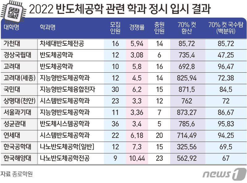ⓒ News1 김초희 디자이너
