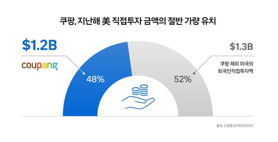 美 대사는 왜 쿠팡 물류센터를 방문했나