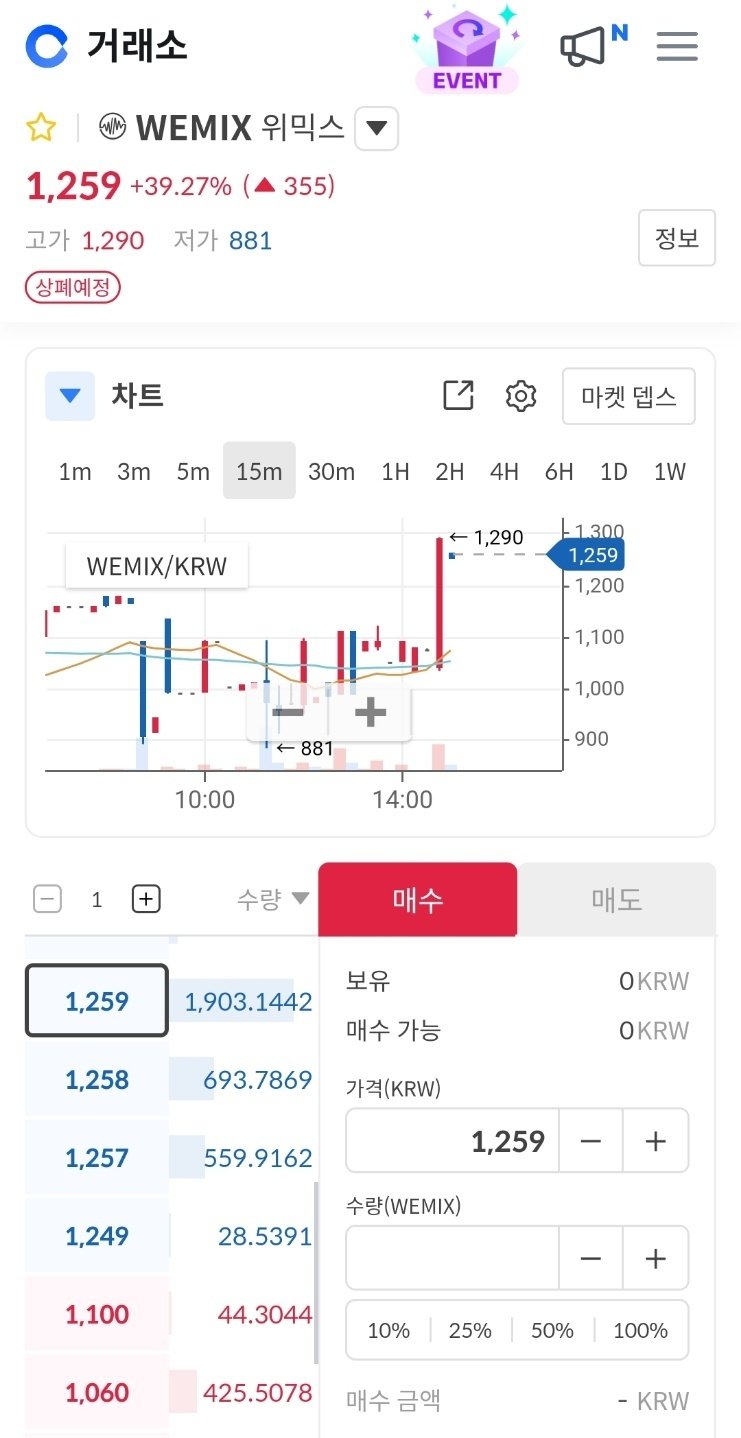위믹스가 7일 코인원에서 급등하고 있다. (코인원 차트 캡처)