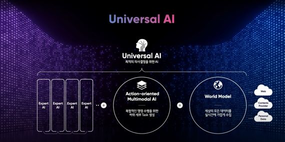 항암 백신부터 배터리 개발까지… LG 인공지능의 진화