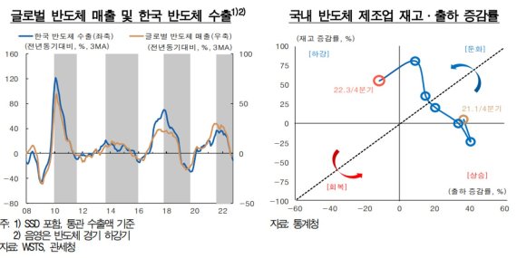 한국은행 제공