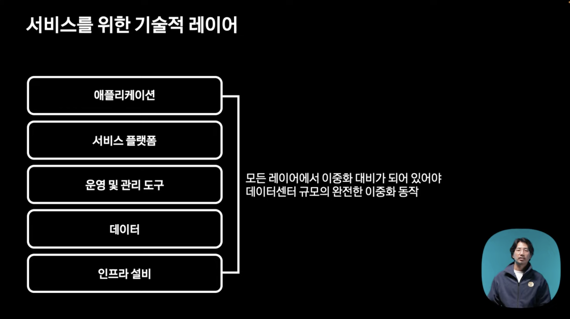 '뼈 아팠던 서비스 장애' 카카오, 시스템 영역별 다중화 이어간다