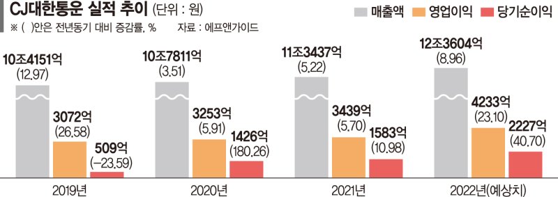 네이버와 협력·국가별 핀셋 영업… 수익성 위주 경영전략 개편 성과 [포춘클럽 라운지]