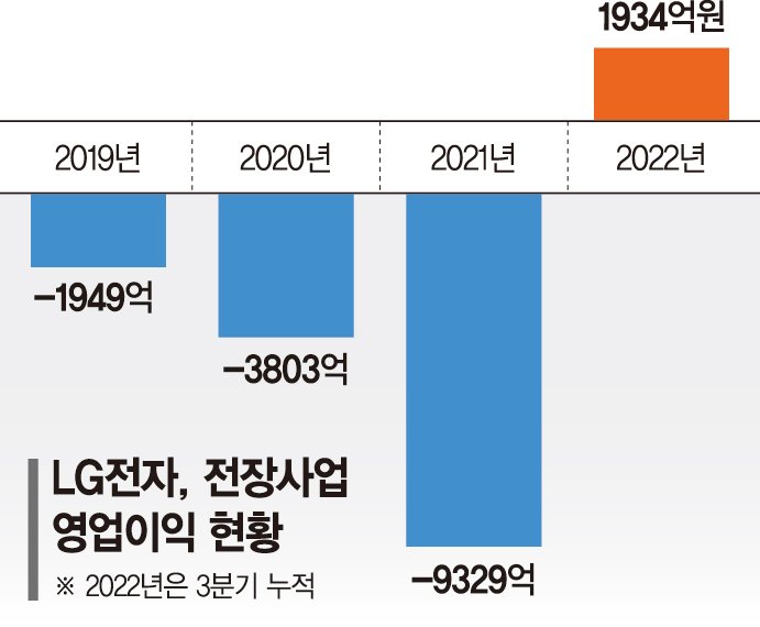 LG 전장 계열사, 애플카 연기에도 웃는 이유