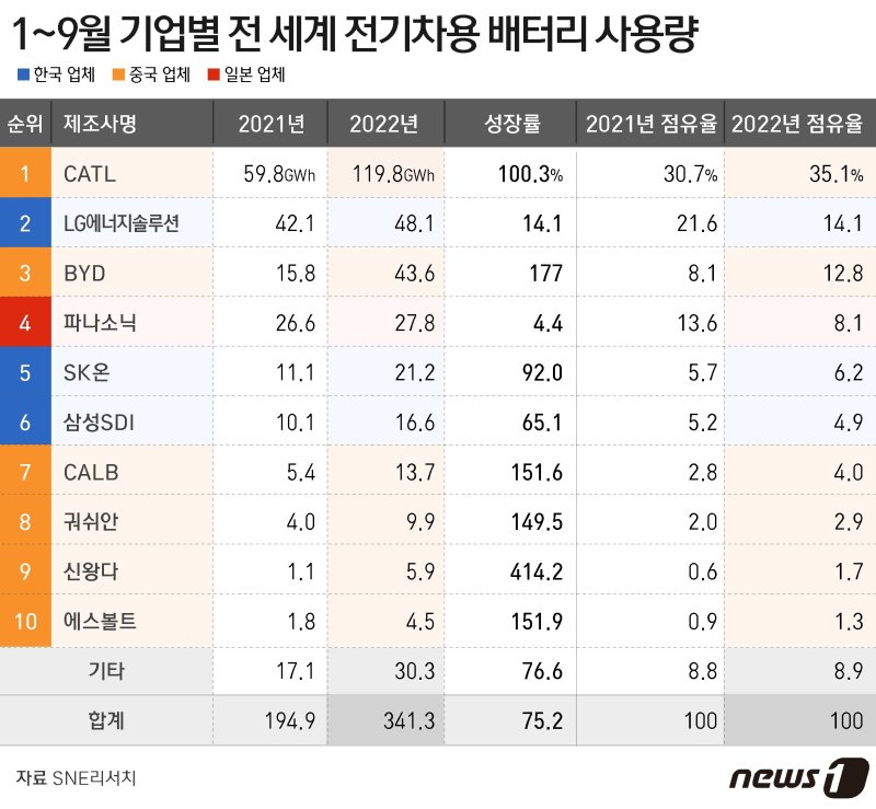 ⓒ News1 윤주희 디자이너