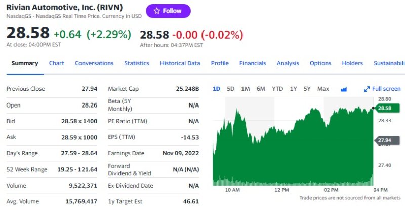 리비안 일일 주가추이 - 야후 파인낸스 갈무리