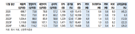 스카이라이프, ENA 채널 광고수익 성장 기대-신한투자증권